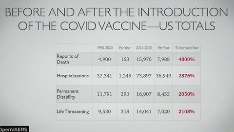 The COVID ''Vaccine'' - The Truth Behind the Lie (w/Sen. Ron Johnson)