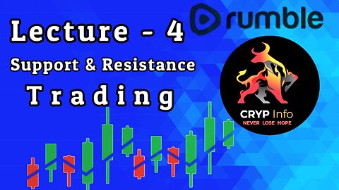 Lecture 4 Support & Resistance Trading