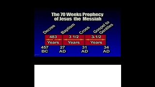 Open Discussion Historicism vs Futurism vs Preterism