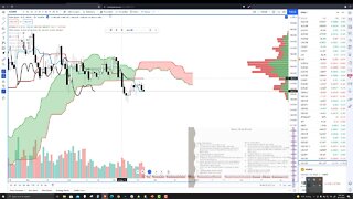 Ichimoku Kinko Hyo Strategies - Technical Analysis