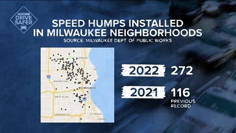 Record number of Milwaukee residents request speed humps installed to reduce reckless driving