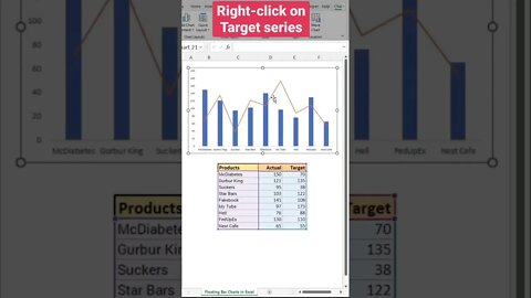 Create Actual vs Target Dynamic Chart in Microsoft Excel