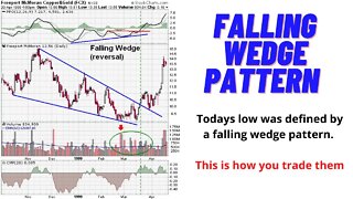 Falling Wedge Pattern. How to trade it. Todays review