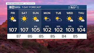 MOST ACCURATE FORECAST: Hot days and pollution problems heading into the weekend