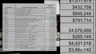 Nursing homes paid more to take COVID positive seniors