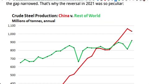 2021年中國粗鋼產量下降3.1%，但仍高於世界其他地區的總和