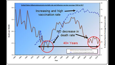 60 Years of Failing Flu Vaccines