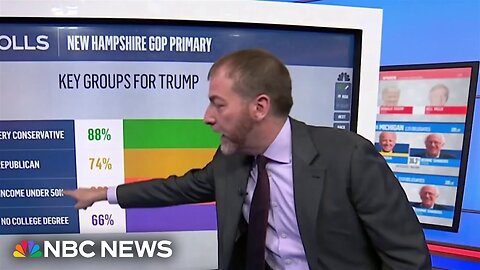 Chuck Todd: Turnout in New Hampshire revealed 'a really good night for Joe Biden'