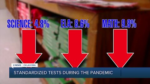 Standardized Tests During the Pandemic