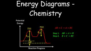 Energy Diagrams, Thermodynamics - Chemistry