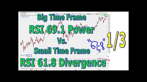 Big Time Frame RSI 69.1 Power Versus Small Time Frame RSI 61.8 Divergence - Part 1/3 - #1376
