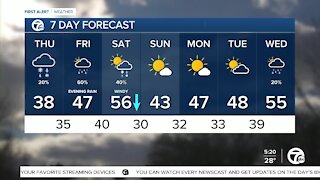 Metro Detroit Forecast: Warmer and wetter at the end of the week