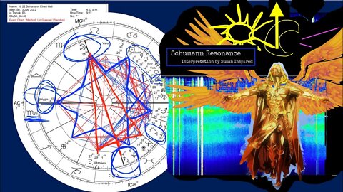 Schumann Resonance An Energy MARKER, At the MOMENT the Data Stopped July 3 2022