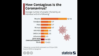 Catastrophic Contagion-Event 201.2- Cop12 Canada.