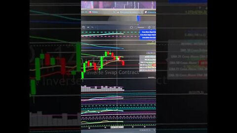 Bitcoin Breakdown Follow-up & Targets. #Shorts