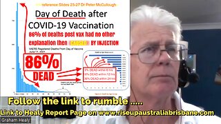 86 percent dead after Injection Dr Peter McCullough