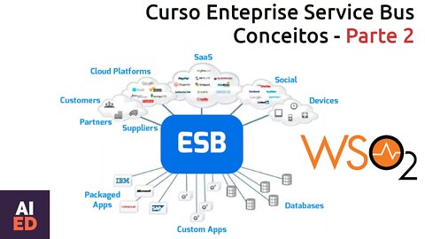 Enterprise Service Bus Sobre o curso e conceitos - Parte 02, WSO2