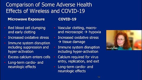 Adverse Health Effects of Wireless Communication Radiation by Beverly Rubik