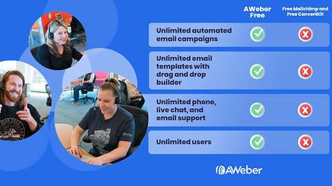 AWeber, Landing Pages, Webinars, Autoresponders, Automation and more – in one solution.