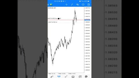 DAYTRADE FOREX AO VIVO | Edney Pinheiro