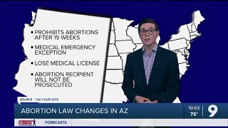 Abortion laws in AZ if Roe v Wade gets overturned