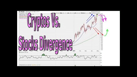 Cryptos Vs. Stocks Divergence - #1379