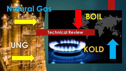 Natural Gas BOIL KOLD UNG Technical Analysis Jul 11 2024