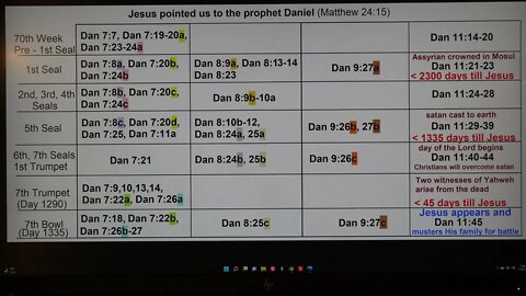 Jesus points us to the prophet Daniel