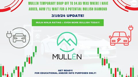 MULN Mullen Automotive: Fed Rate Decision Impact & Short-Term Outlook