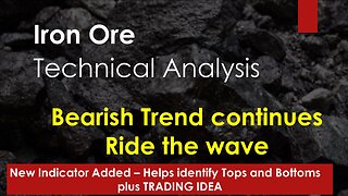 Iron Ore Technical Analysis Mar 15 2024