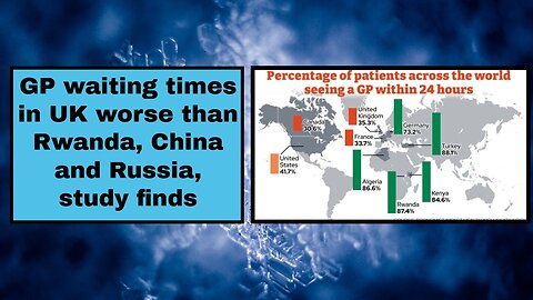 GP waiting times in UK worse than Rwanda, China and Russia, study finds