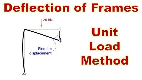Deflection of Frames and Beams using Principle of Virtual Work - Intro to Structural Analysis