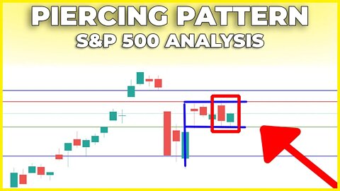 SP500 Bullish Piercing Pattern On Low Volume (MAKE UP YOUR MIND) | S&P 500 Technical Analysis