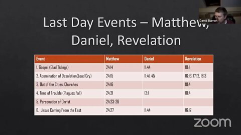 Study - Last Day Events Part 3