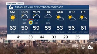 Geneva's Friday Forecast Mini