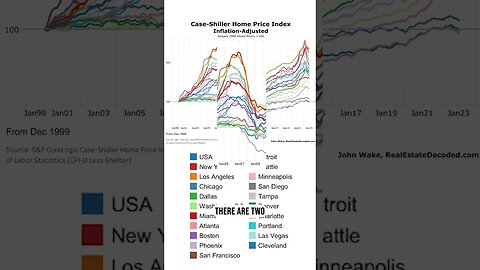 Home Prices Are Worse Than The GFC