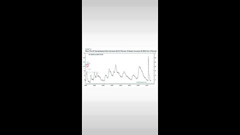 How The "Most Anticipated Recession" Is Still Unanticipated