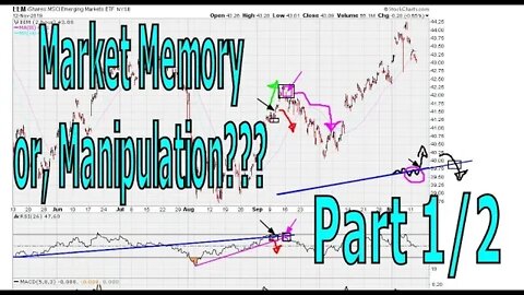 Market Memory, or Market Manipulation - Part 1/2 - #1078
