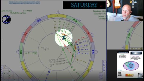 New Moon Partial Solar Eclipse in Taurus Conjunct Uranus! How to CIRF 4/28 - 5/4