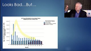 Dr. Chris Martenson - Lies and Censorship Over Covid Vaccines and Real Deaths