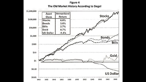 Have We Been Mislead About Historical Stock Returns?