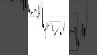 US30 DAYTRADE INSTITUCIONAL 🚀