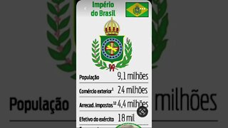 Estatística do Brasil Imperio