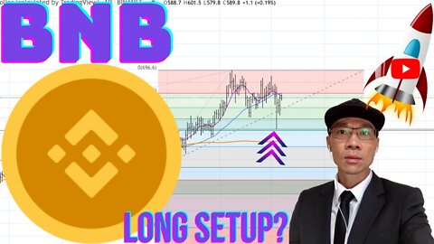 Binance Coin (BNB) - Technical Patterns Do Repeat Themselves. Wait for Strength Above 200 MA HR 🚀🚀