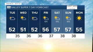 23ABC Weather for Tuesday, December 13th