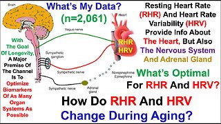 Resting Heart Rate, Heart Rate Variability: What's Optimal, 2,061 Days of Data