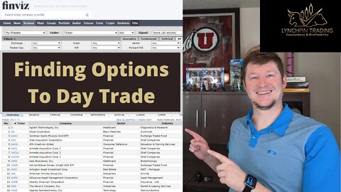 Finding Options To Day Trade & Notable Earnings This Week