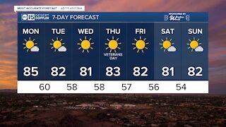 MOST ACCURATE FORECAST: Gradual cool down this week