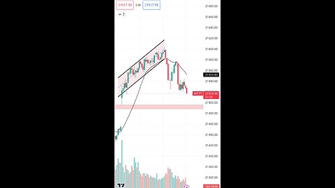 Rang breakdown for nifty 50