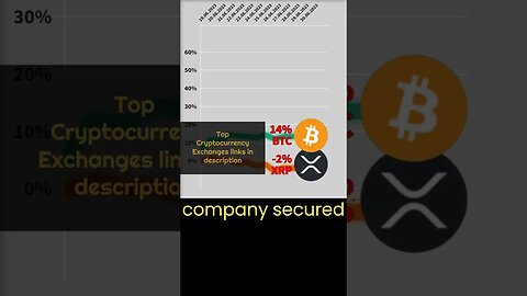 Crypto news #21 🔥 Bitcoin VS XRP crypto 🔥 Bitcoin price 🔥 xrp news 🔥 Bitcoin news 🔥 ripple xrp